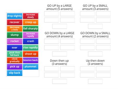 Easier Version IELTS Graph Verbs