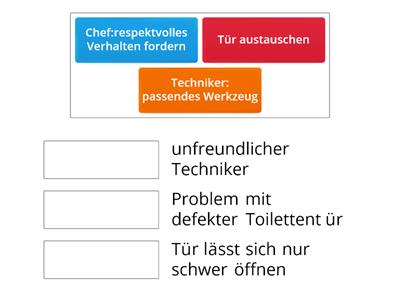 Finden Sie die passende Lösung zu dem Problem