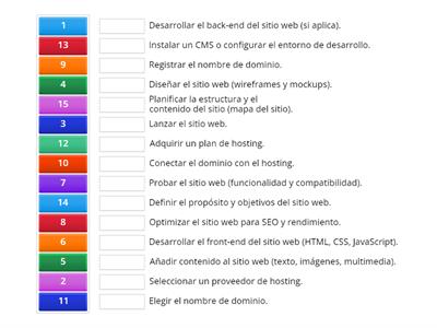 Paso a Paso Implementación sitio Web