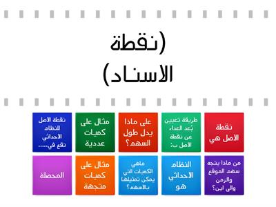 الموقع والزمن34الى35-غدي فرج