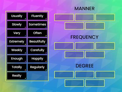 [IT1] L13 - Adverbs of Frequency Manner and Degree