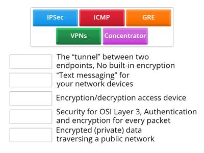 1.5 - Other Useful Protocols