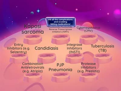 HIV Medication or Complication