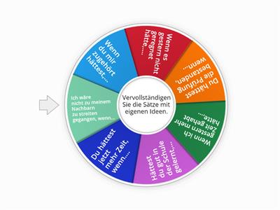 Irreale Bedingungen in der Vergangenheit