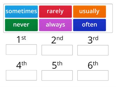 Adverbs of Frequency - ORDER