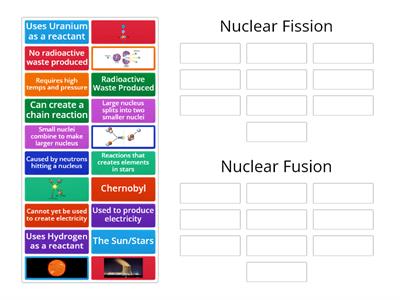 Nuclear Fission vs. Fusion