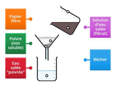 La Filtration 6eA