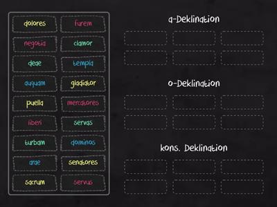 Deklinationen im Chaos