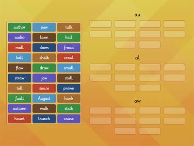 Sort the alternatives of /or/-au, al, aw-Jolly Phonics