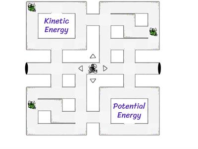 Potential or Kinetic Energy (Maze Chase)