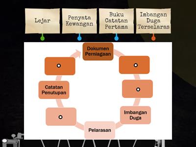 Modul 1.1 : Kitaran Perakaunan 