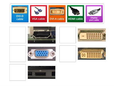 Video Cables and ports