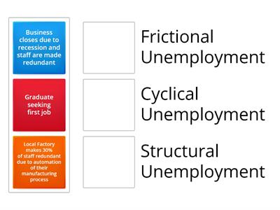 Understanding Employment Formative Assessment