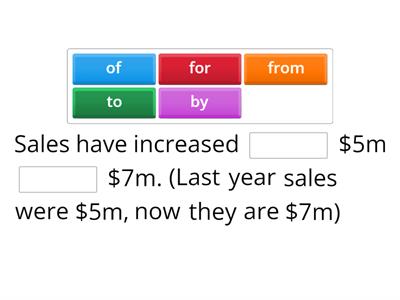 Describing trends - prepostitions