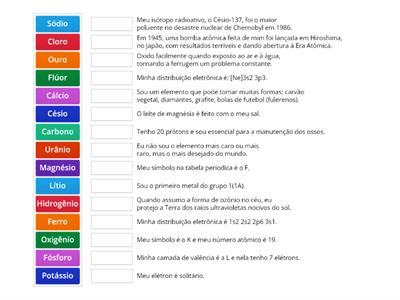 Tabela Periódica Combinação