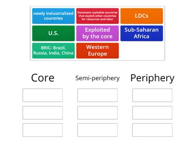 World Systems Theory (Core-Periphery)