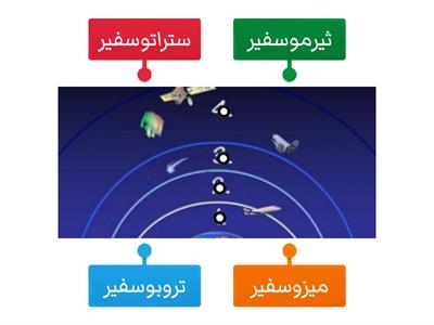  طبقات الغلاف الجوي