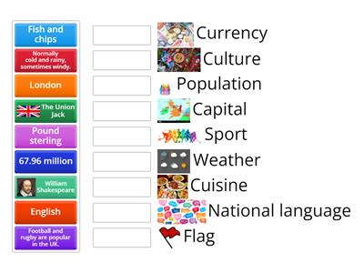 Match the information to the categories.