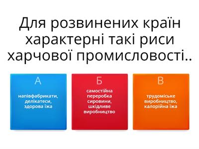 Харчова промисловість світу