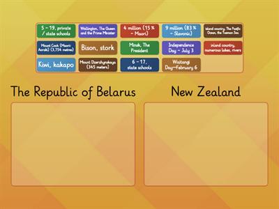 Belarus vs New Zealand 