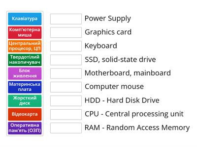 Назви частин комп'ютера і англійські відповідники