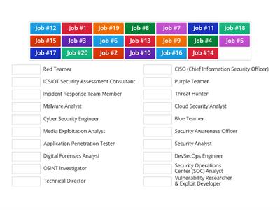 20 Coolest Careers in CyberSecurity