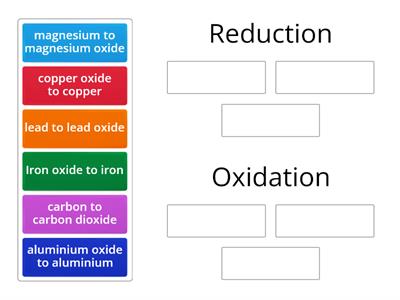 10F Oxidation and Reduction