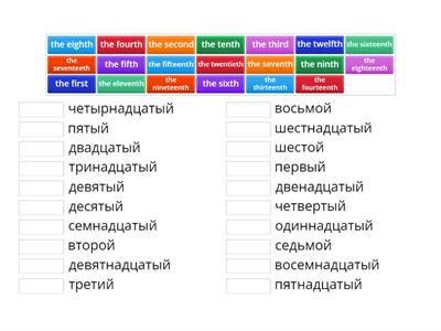 Ordinal Numbers Порядковые числительные