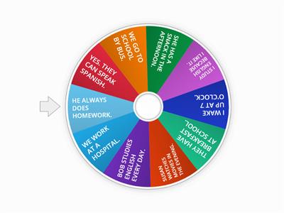 Make up questions Wheel