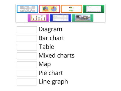 Types of chart in Writing Task 1