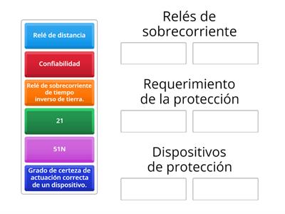 Semana 2: Fundamentos de protección de Sistemas Eléctricos de Potencia