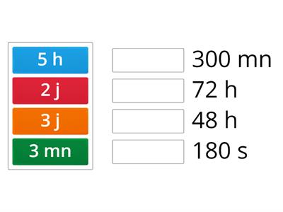 Quizz : jour, heure, minute 