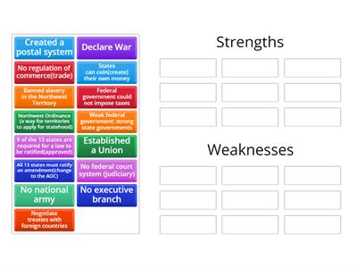 Articles of Confederation Strengths and Weaknesses