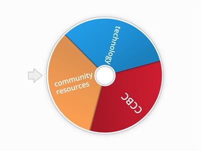 resource categories