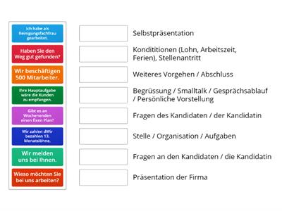 Möglicher Ablauf eines Vorstellungsgesprächs