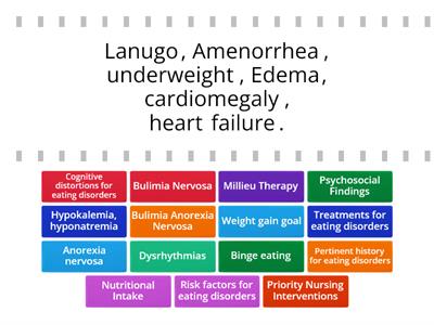 Eating Disorders