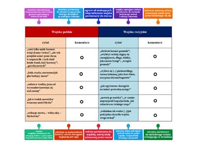 Zinterpretuj cytaty - "Reduta Ordona"