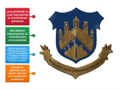 Explicación del escudo