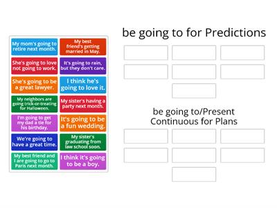 Future Predictions and Plans