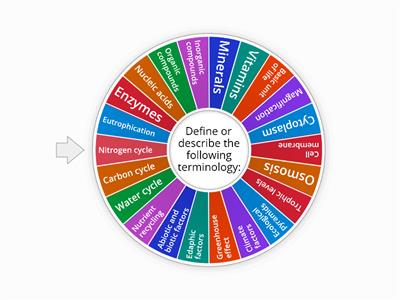 LIFE SCIENCES GRADE 10 REVISION TERM 1_2023