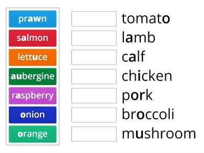 food pronunciation