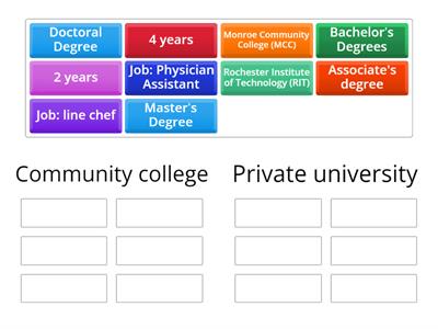 Community college and Private university