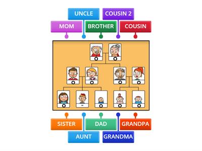 FAMILY TREE