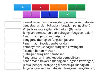 ALIRAN BARANG DAN PERKHIDMATAN