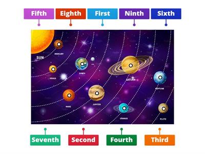 Order of the planets in our Solar System
