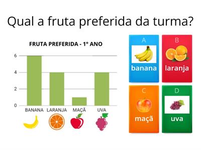 Frutas preferidas da turma QC2A