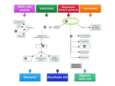 Sensores