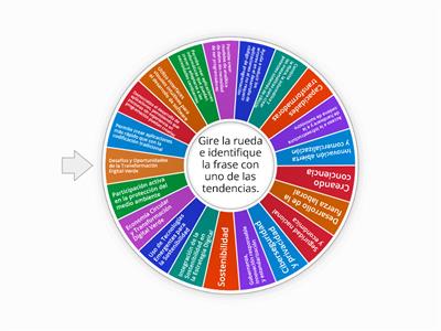 Tendencias Aplicadas en Transformación Digital y Conceptos Asociados