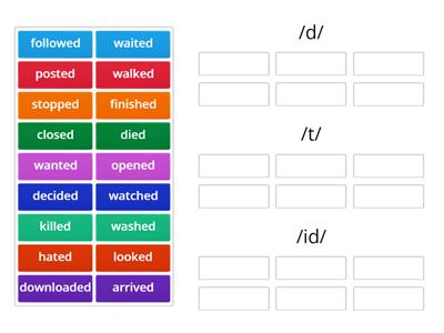 Pronunciation of regular past verbs