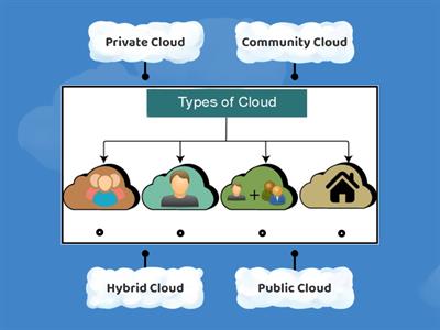 Std.-8-Cloud computing-Activity-6